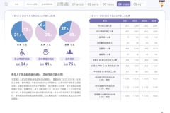 2025-CSH-ESG-Report_page-0097