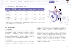 2025-CSH-ESG-Report_page-0099