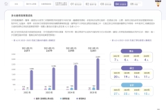 2025-CSH-ESG-Report_page-0105
